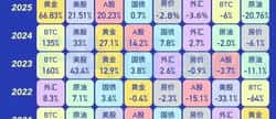 2026年3月比特币闪崩预警：12.6万暴跌至3万？90%散户恐将错过抄底良机
