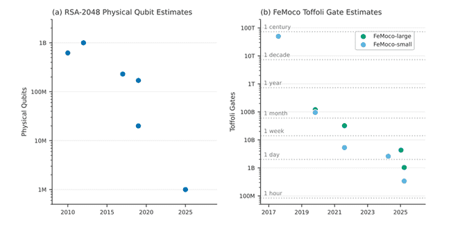 量子危机倒计时：2029年前比特币加密体系面临崩溃风险