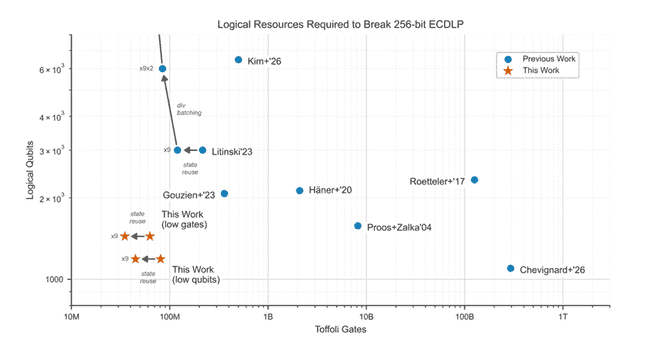 量子危机倒计时：2029年前比特币加密体系面临崩溃风险
