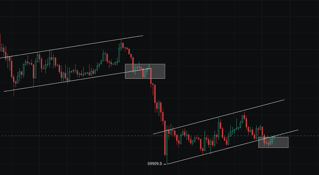 4月比特币行情预警：关键支撑位与反弹机会深度解析  技术面关键信号  比特币现报68,000美元，日线脱离下跌区间，4小时图MACD金叉显示反弹动能，但上方68,500-69,000美元存在套牢盘压力。  短期支撑位67,200美元若守住，或挑战70,000美元；跌破则可能回踩66,000美元。历史季节性规律与当前背离  比特币4月平均涨幅27%，但2026年1-3月表现疲软