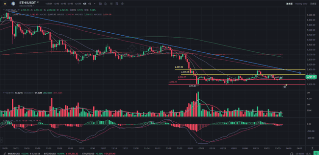 4月比特币行情预警：美伊局势催化反弹，关键点位与山寨币分化解析  短期反弹动能确认  比特币现报83,373美元