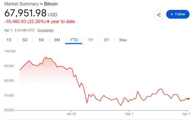 量子危机倒计时：2029年前比特币加密体系面临崩溃风险  技术威胁升级  谷歌最新研究显示，量子计算机破解比特币加密
