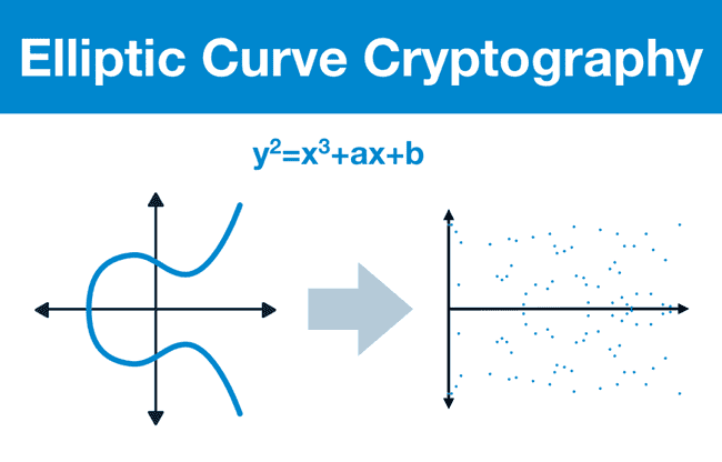 量子危机倒计时：2029年前比特币加密体系面临崩溃风险  技术威胁升级  谷歌最新研究显示，量子计算机破解比特币加密