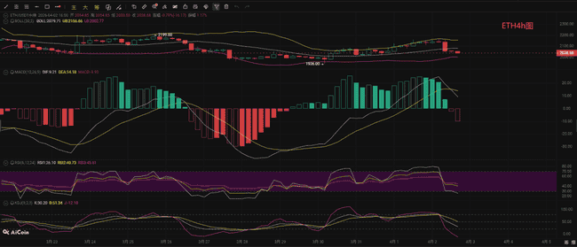 2026年4月2日比特币以太坊行情速递：BTC站稳6.8万，ETH突破2100关键位