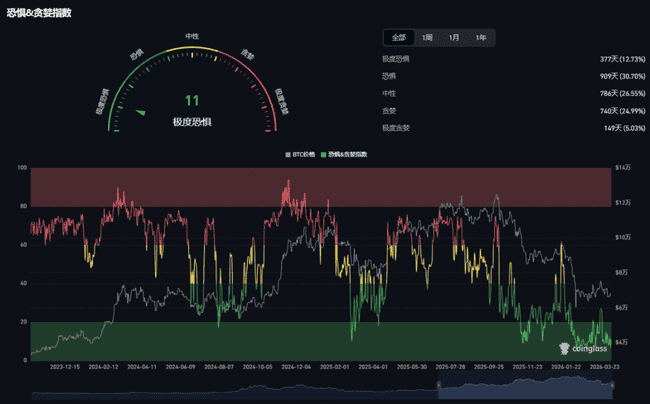 4月2日比特币以太坊暴跌预警：STO、PIPPIN等5大山寨币操作指南