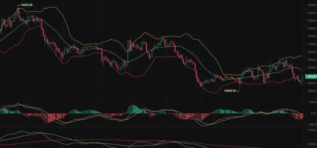 币圈黑色星期五：多空激战94000美元，周末行情能否止跌反弹？