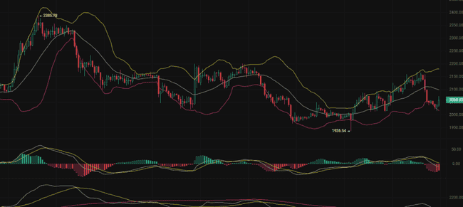 币圈黑色星期五：多空激战94000美元，周末行情能否止跌反弹？