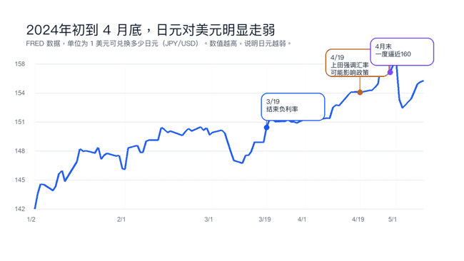 币圈黑色星期五：多空激战94000美元，周末行情能否止跌反弹？