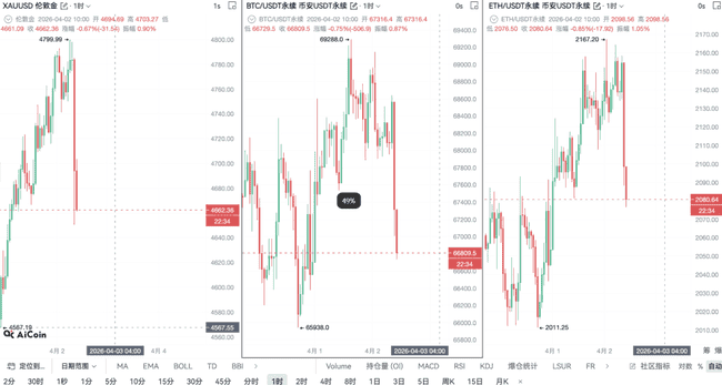 币圈黑色星期五：多空激战94000美元，周末行情能否止跌反弹？