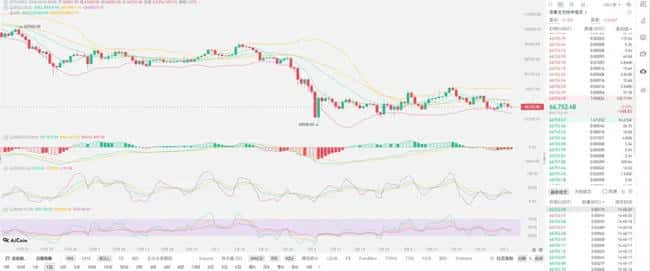 币圈黑色星期五：比特币跌破94000美元，周末能否止跌反弹？