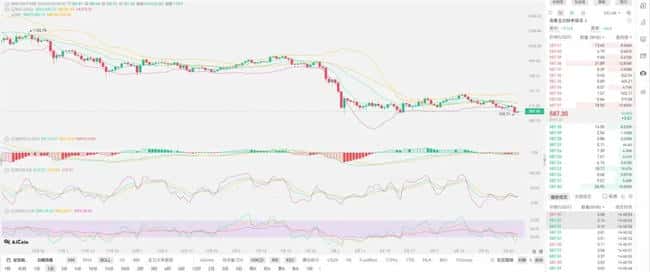 币圈黑色星期五：比特币跌破94000美元，周末能否止跌反弹？