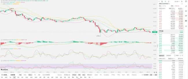 币圈黑色星期五：比特币跌破94000美元，周末能否止跌反弹？
