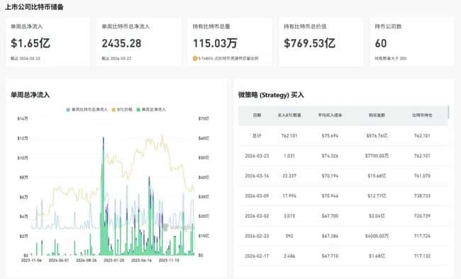 币圈黑色星期五：比特币跌破94000美元，周末能否止跌反弹？