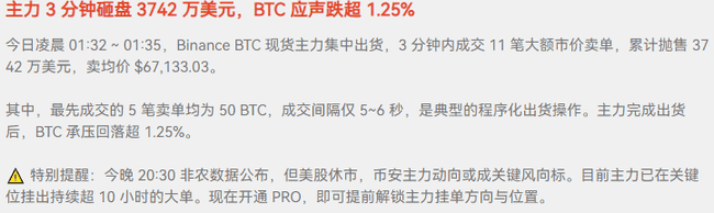 比特币6.5万生死线：主力资金暗战与多空分歧加剧