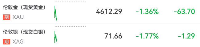 比特币狂飙破6.9万！霍尔木兹海峡战火引爆全球市场