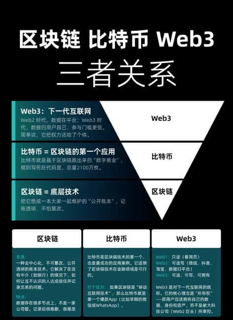 币圈新手避坑指南：4大本金安全法则