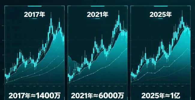 48万买房钱梭哈比特币：一场血亏18万的黎明前割肉实录