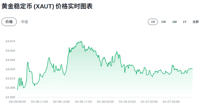 比特币67000美元拉锯战:黄金站稳4600美元揭示全球避险潮持续