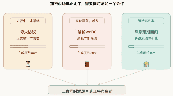美伊停火助推BTC重返7.2万，分析师警示“超买回调”风险