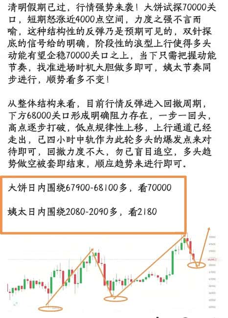 比特币双针探顶后回踩到位,多头行情即将启动