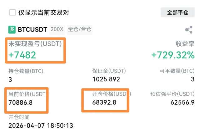 比特币双针探顶后回踩到位,多头行情即将启动