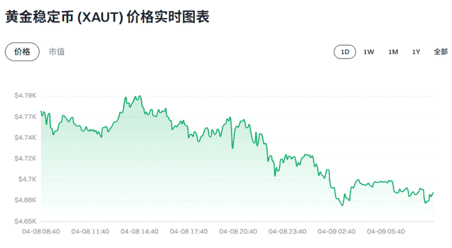 比特币突破7万大关!中东停火引爆币圈新一轮牛市