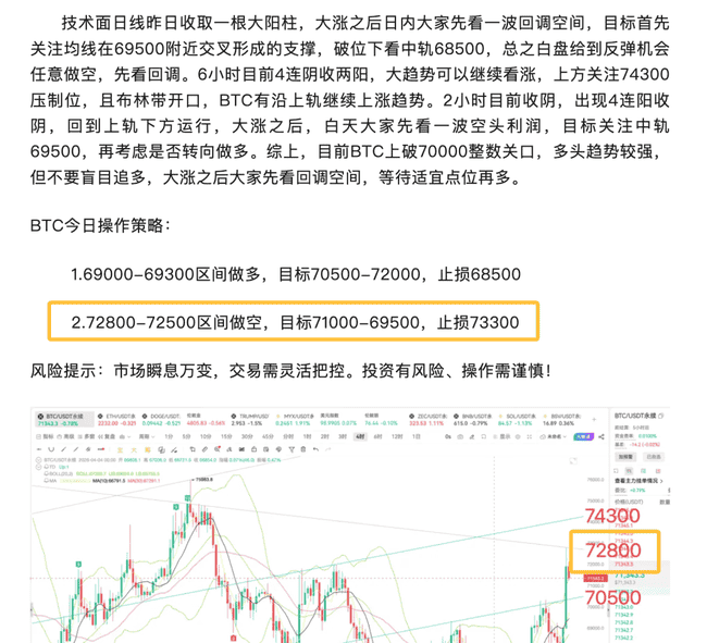 04.09比特币行情:空头止盈后关键支撑位解析
