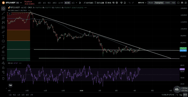 OKX创始人Star与币安CZ爆发10亿美元对赌：USDe崩盘责任之争引爆加密圈