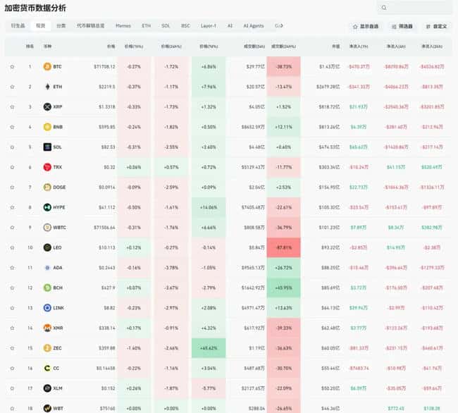 特朗普政策冲击比特币：美伊谈判破裂致币圈巨震 10万人爆仓3亿美元