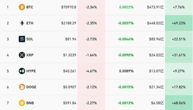 美伊谈判破裂引爆币圈巨震:比特币暴跌2.3%致11万人爆仓 原油同步飙升6%