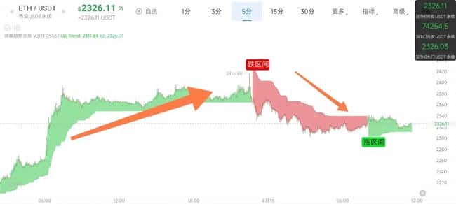 比特币突破7.5万美元!4月15日数字货币行情速递