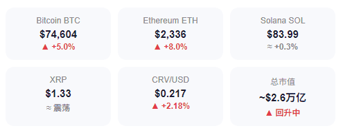 比特币惊现76000美元突破战!4月15日最新行情:资金费率连负46天暴露市场致命分歧