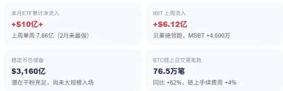 比特币惊现76000美元突破战!4月15日最新行情:资金费率连负46天暴露市场致命分歧