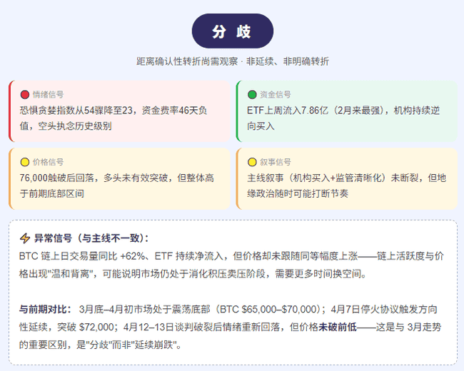 比特币惊现76000美元突破战!4月15日最新行情:资金费率连负46天暴露市场致命分歧