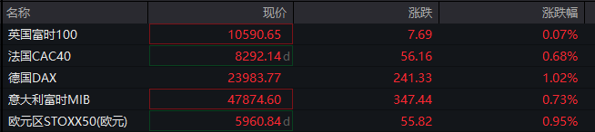 比特币深夜暴涨突破75000美元!18万空头遭血洗爆仓5.2亿美元