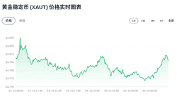 比特币冲高76K受阻回落:2026年4月16日关键行情分析与操作策略