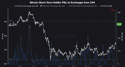 比特币冲击80K前三大关键阻力位：7.6万/7.4万/7.15万美元成多空分水岭