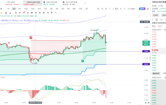 2026年4月17日BTC/ETH/黄金行情速览与关键点位解析