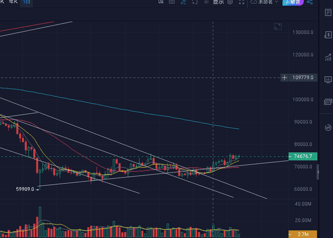 2026年4月17日比特币行情解析：突破76K后的关键阻力与链上数据验证