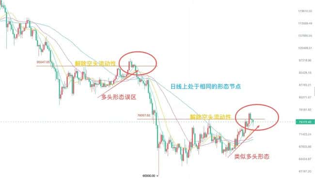 4亿美元爆仓引发币圈地震：比特币或跌破6万美元关口？
