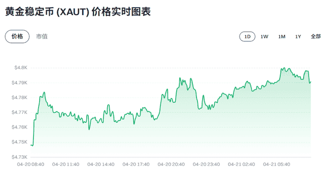 比特币76K攻防战：地缘动荡叠加交易所抛压，4月21日多空决战关键位