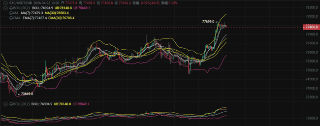 中东战火引爆币圈巨震：18万人爆仓，比特币暴跌揭秘