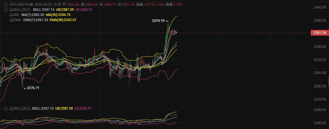 中东战火引爆币圈巨震：18万人爆仓，比特币暴跌揭秘