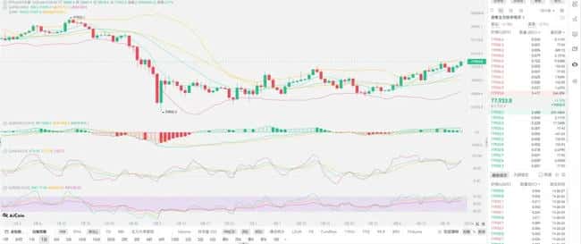 比特币冲击8万美元：三大关键因素揭秘牛市新高度