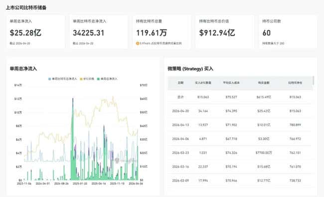 比特币冲击8万美元：三大关键因素揭秘牛市新高度
