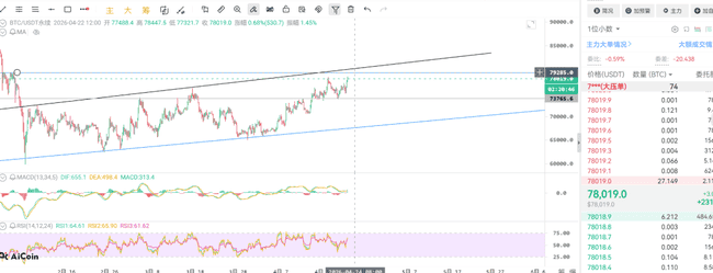 比特币突破7.8万美元大关！2026最新行情分析与投资机会
