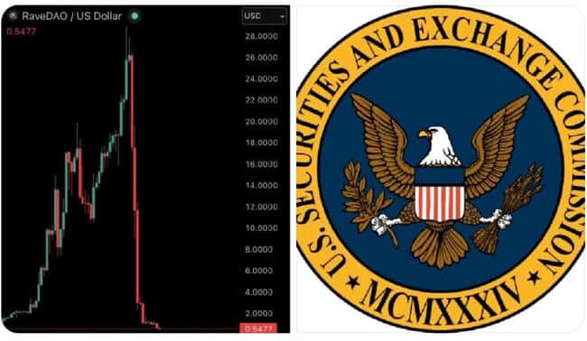 SEC重拳出击！RAVE百倍币暴跌95%涉证券欺诈，12万散户血本无归