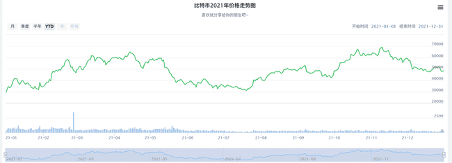币圈暴富攻略：揭秘A7A8大佬的18种赚钱玩法