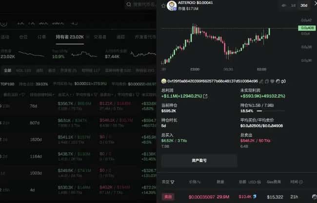 马斯克一OK引爆奇迹：ASTEROID币单日狂飙12000%背后的少女太空遗愿
