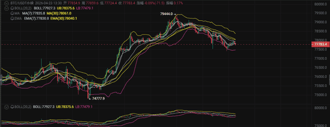2026年4月中东局势与币圈联动：三小时前美伊突传停火协议，比特币关键支撑位博弈全解析